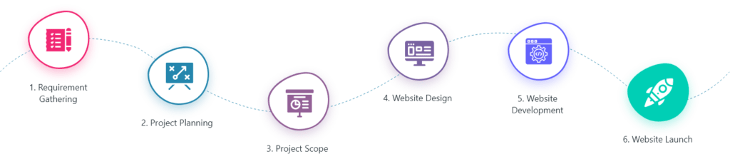 Building Scalable and Secure Web Applications
