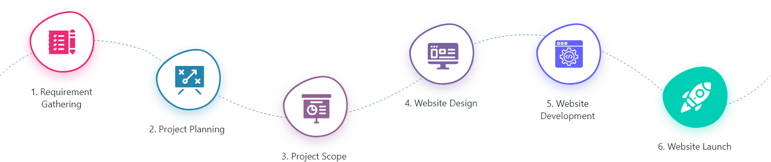 Building Scalable and Secure Web Applications