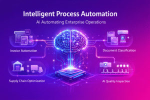 Infographic showing intelligent process automation in enterprise operations where AI automates invoice processing, document classification, supply chain optimization, and manufacturing quality inspection through connected data systems. 